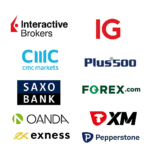 Top 10 Trading Apps